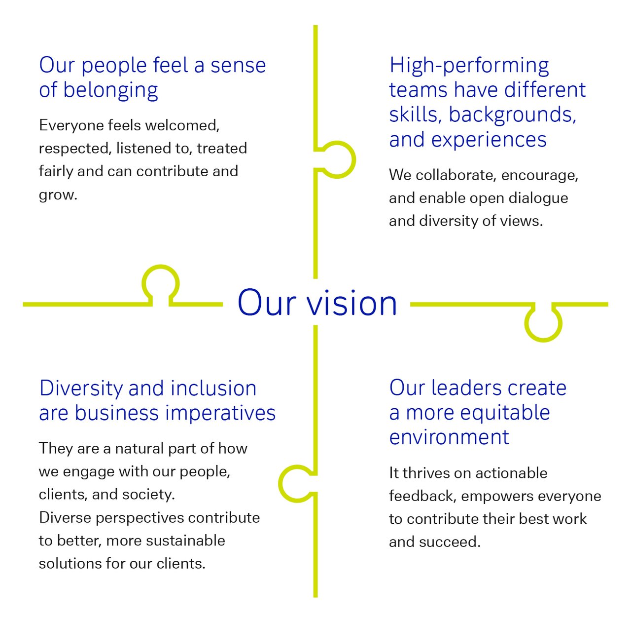 Our vision.jpg