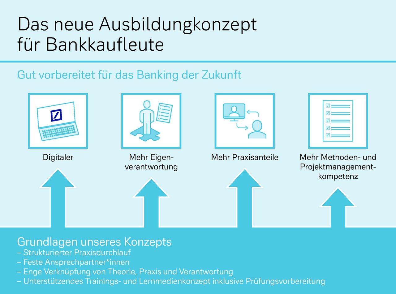 Was Ist Die Ausbildungsordnung - Coearth