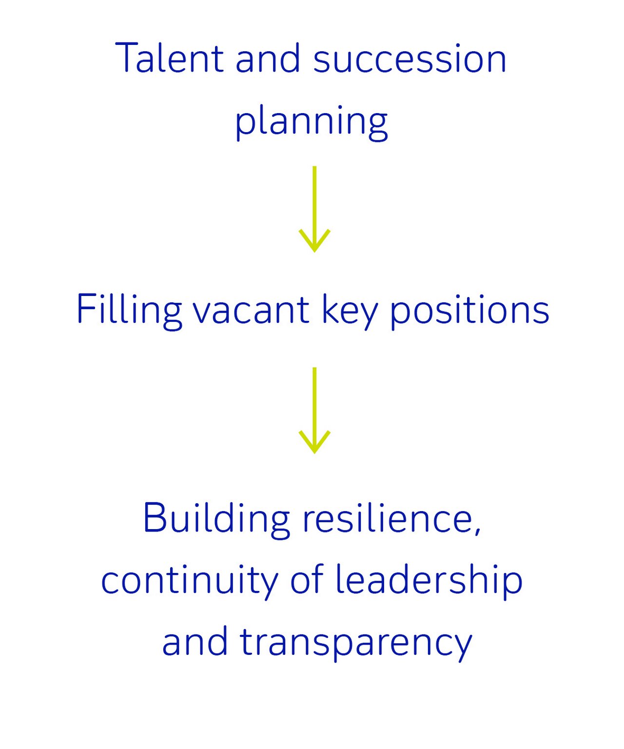 Talent and succession planning.jpg