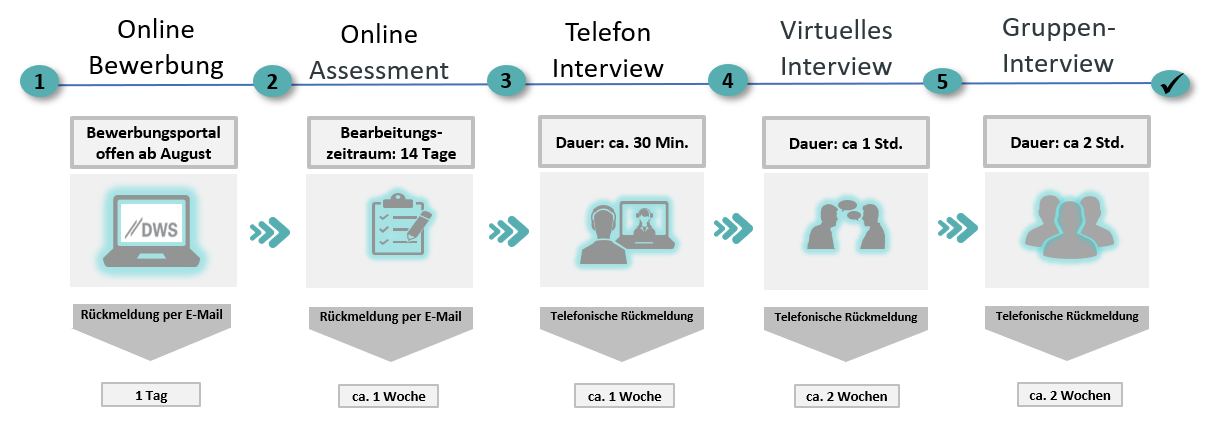 20240409-Bewerbung-DWS