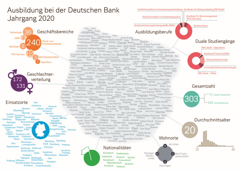 Infografik_Startwoche_Jahrgang_2020_DB_27072020