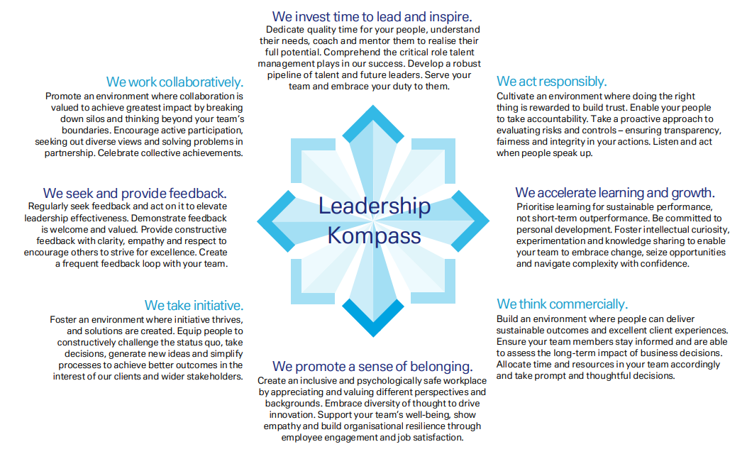 Leadership-Kompass